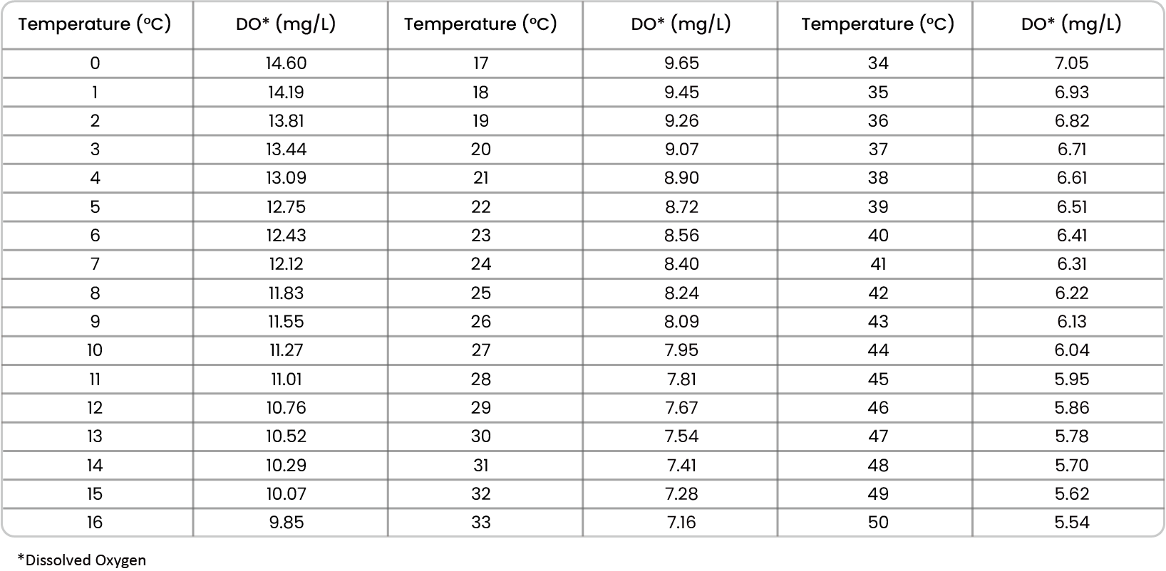 Product Performance Data Sheet NANO表格