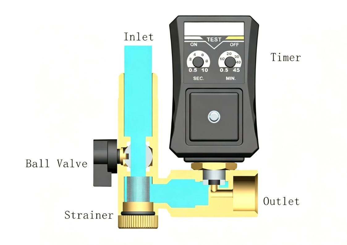 Electronic Drain Valve Model I.png