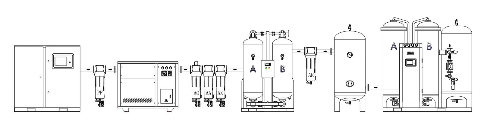 Flowchart of KSTK Nitrogen Production System.png
